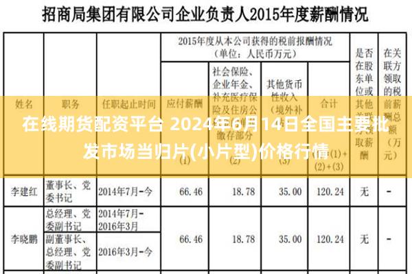 在线期货配资平台 2024年6月14日全国主要批发市场当归片(小片型)价格行情