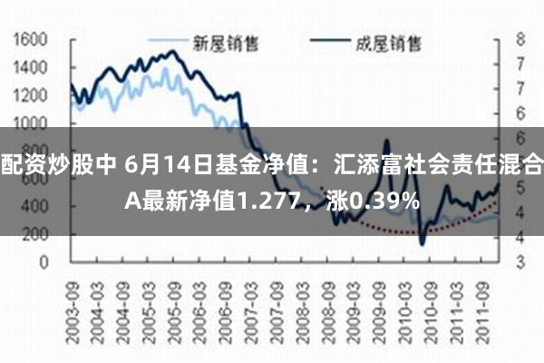 配资炒股中 6月14日基金净值：汇添富社会责任混合A最新净值1.277，涨0.39%