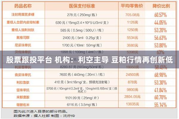 股票跟投平台 机构：利空主导 豆粕行情再创新低