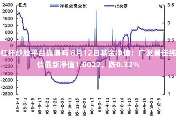 杠杆炒股平台靠谱吗 8月12日基金净值：广发景佳纯债最新净值1.0022，跌0.32%