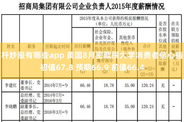 杠杆炒股有哪些app 美国8月密歇根大学消费者信心指数初值67.8 预期66.9 前值66.4