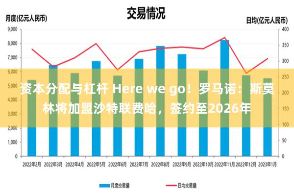 资本分配与杠杆 Here we go！罗马诺：斯莫林将加盟沙特联费哈，签约至2026年