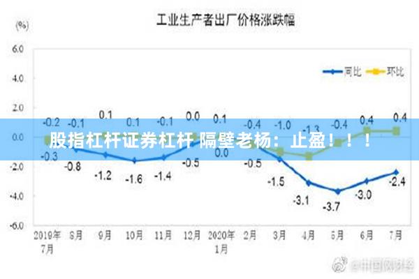 股指杠杆证券杠杆 隔壁老杨：止盈！！！