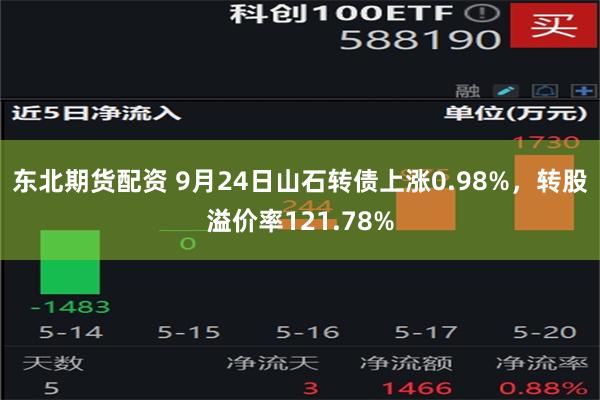 东北期货配资 9月24日山石转债上涨0.98%，转股溢价率121.78%