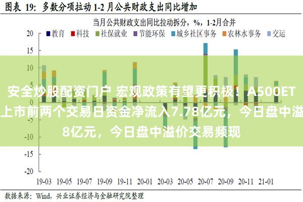 安全炒股配资门户 宏观政策有望更积极！A500ETF(159339)上市前两个交易日资金净流入7.78亿元，今日盘中溢价交易频现