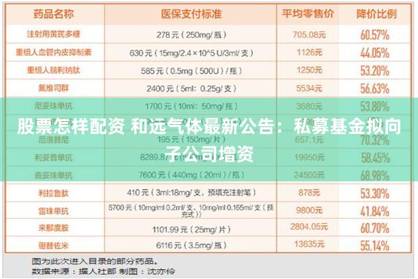 股票怎样配资 和远气体最新公告：私募基金拟向子公司增资