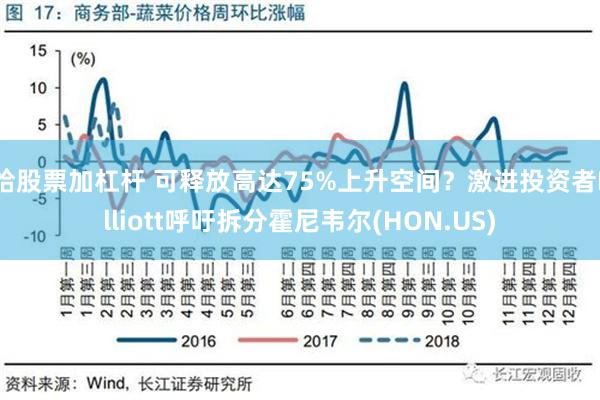 给股票加杠杆 可释放高达75%上升空间？激进投资者Elliott呼吁拆分霍尼韦尔(HON.US)