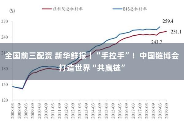 全国前三配资 新华鲜报丨“手拉手”！中国链博会打造世界“共赢链”