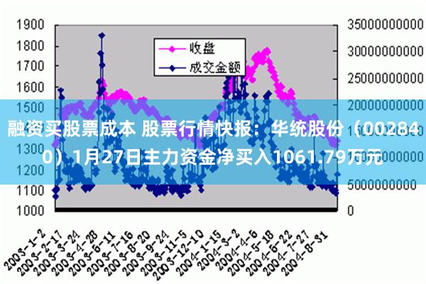 融资买股票成本 股票行情快报：华统股份（002840）1月27日主力资金净买入1061.79万元