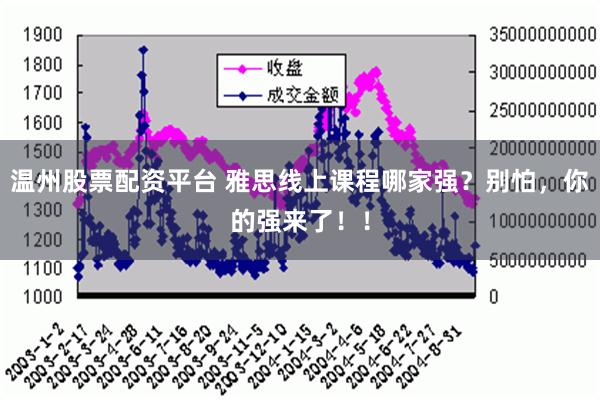 温州股票配资平台 雅思线上课程哪家强？别怕，你的强来了！！